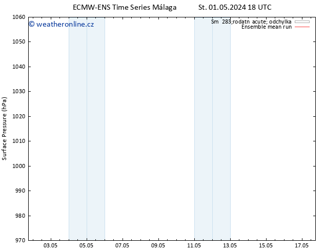 Atmosférický tlak ECMWFTS Čt 02.05.2024 18 UTC