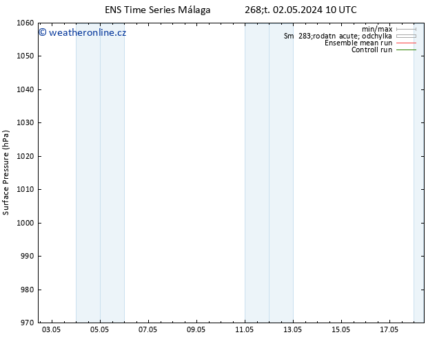 Atmosférický tlak GEFS TS Čt 02.05.2024 10 UTC