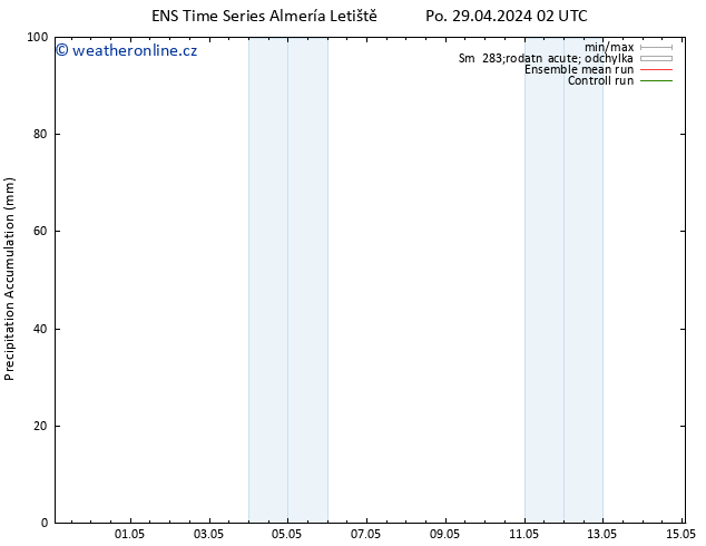 Precipitation accum. GEFS TS Po 29.04.2024 08 UTC