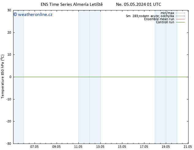 Temp. 850 hPa GEFS TS Ne 05.05.2024 01 UTC