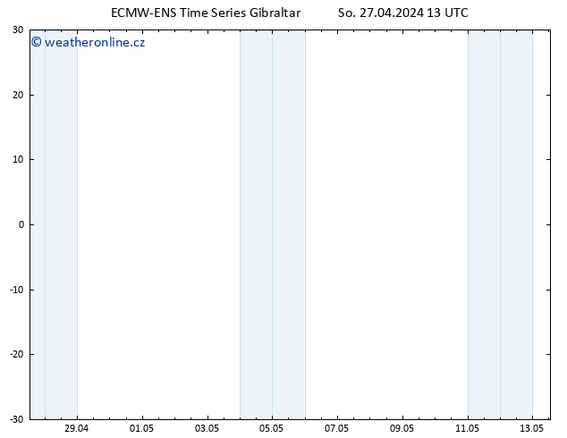 Temperature (2m) ALL TS So 27.04.2024 13 UTC