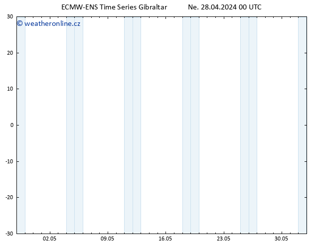 Wind 925 hPa ALL TS Po 29.04.2024 00 UTC