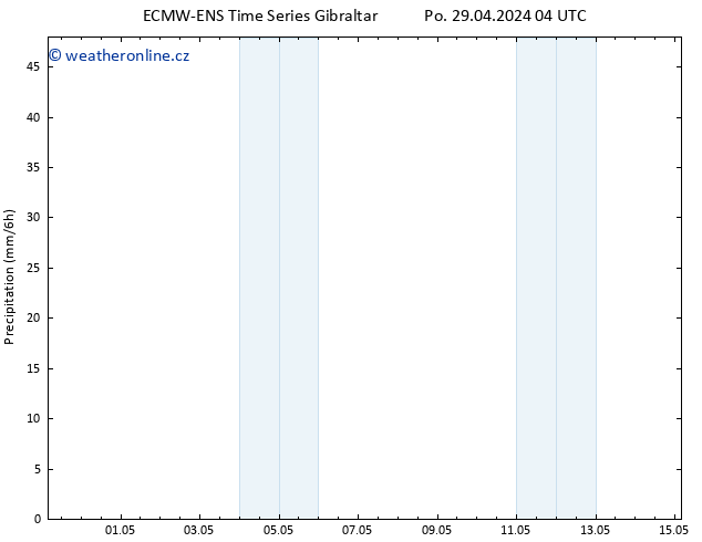 Srážky ALL TS Út 30.04.2024 04 UTC