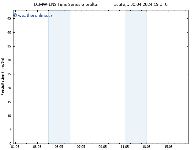 Srážky ALL TS St 01.05.2024 01 UTC