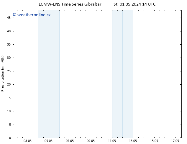 Srážky ALL TS St 01.05.2024 20 UTC