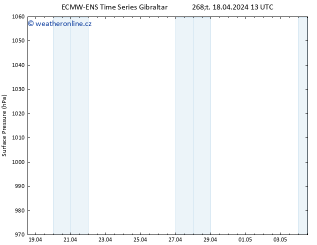 Atmosférický tlak ALL TS Čt 18.04.2024 13 UTC