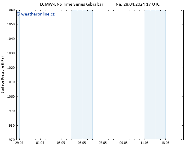 Atmosférický tlak ALL TS Po 06.05.2024 17 UTC