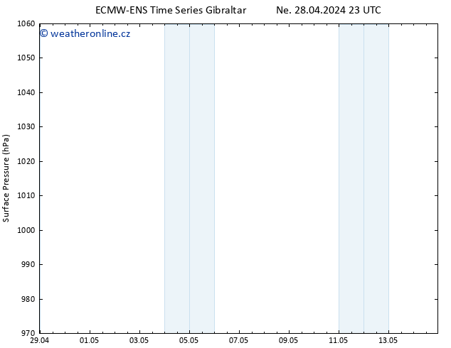 Atmosférický tlak ALL TS Ne 28.04.2024 23 UTC