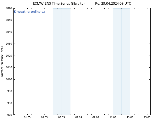 Atmosférický tlak ALL TS Po 29.04.2024 15 UTC