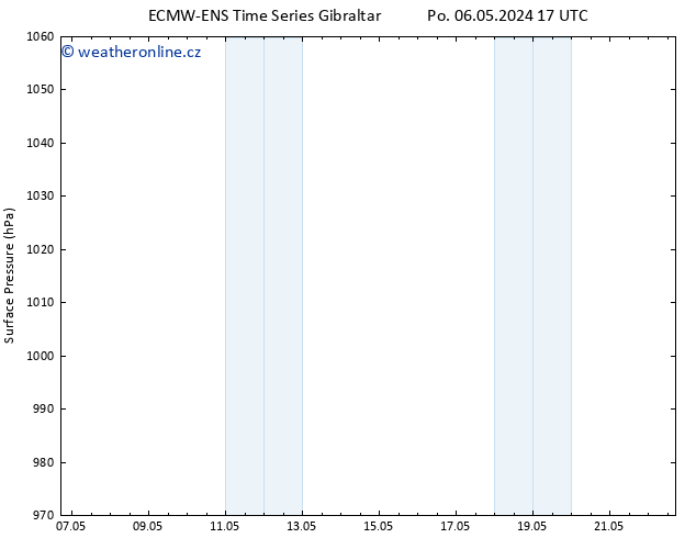 Atmosférický tlak ALL TS St 22.05.2024 17 UTC