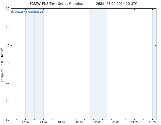 Temp. 850 hPa ALL TS Čt 25.04.2024 16 UTC