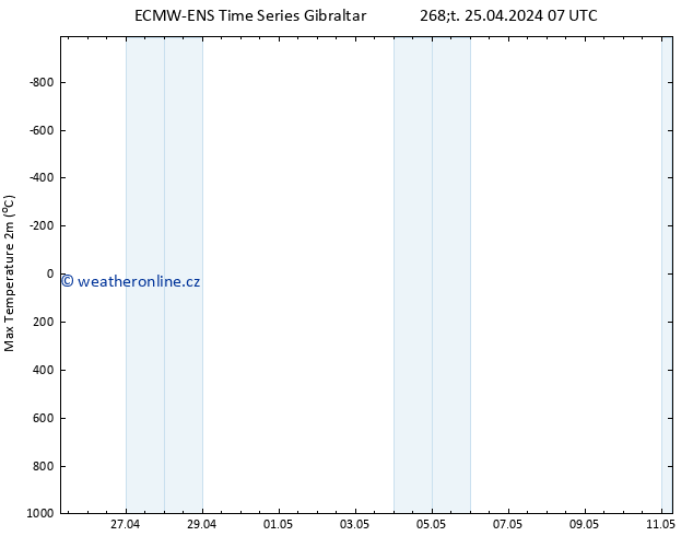 Nejvyšší teplota (2m) ALL TS Čt 25.04.2024 19 UTC