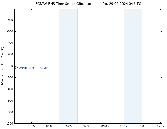 Nejvyšší teplota (2m) ALL TS Út 30.04.2024 04 UTC