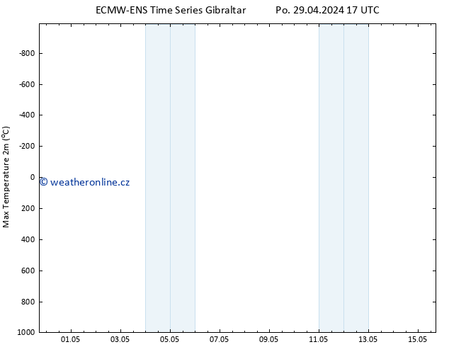 Nejvyšší teplota (2m) ALL TS St 15.05.2024 17 UTC