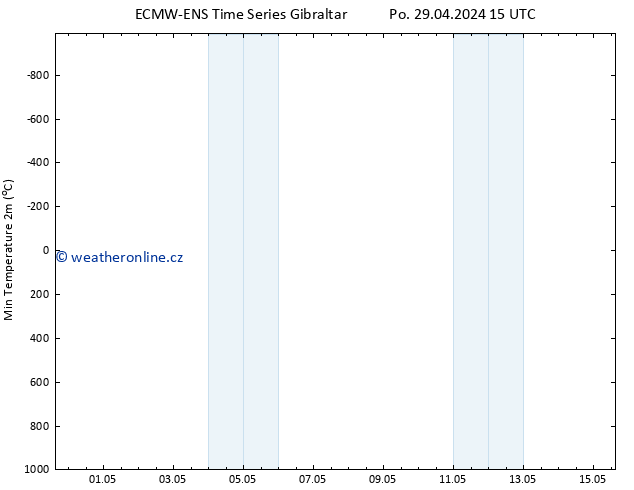 Nejnižší teplota (2m) ALL TS Út 30.04.2024 03 UTC