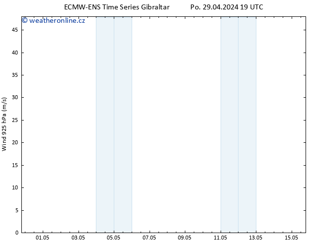 Wind 925 hPa ALL TS Út 30.04.2024 19 UTC