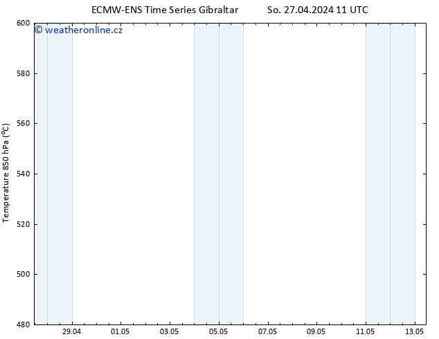 Height 500 hPa ALL TS So 27.04.2024 11 UTC