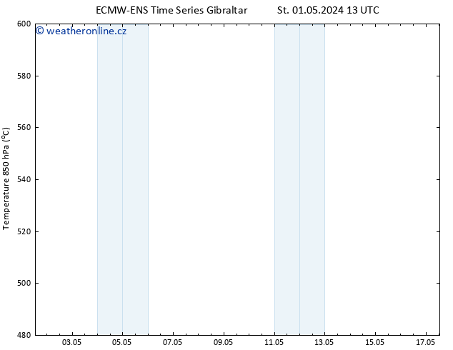 Height 500 hPa ALL TS St 01.05.2024 19 UTC