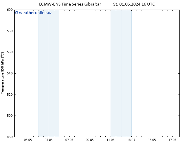 Height 500 hPa ALL TS St 01.05.2024 16 UTC