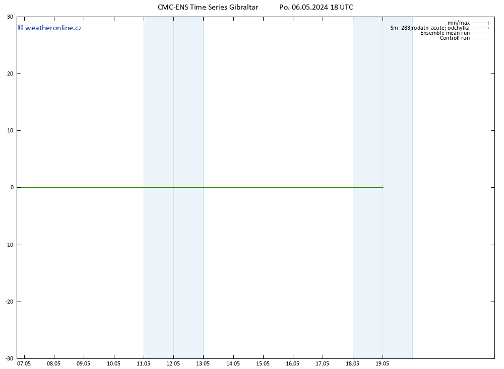 Height 500 hPa CMC TS Po 06.05.2024 18 UTC