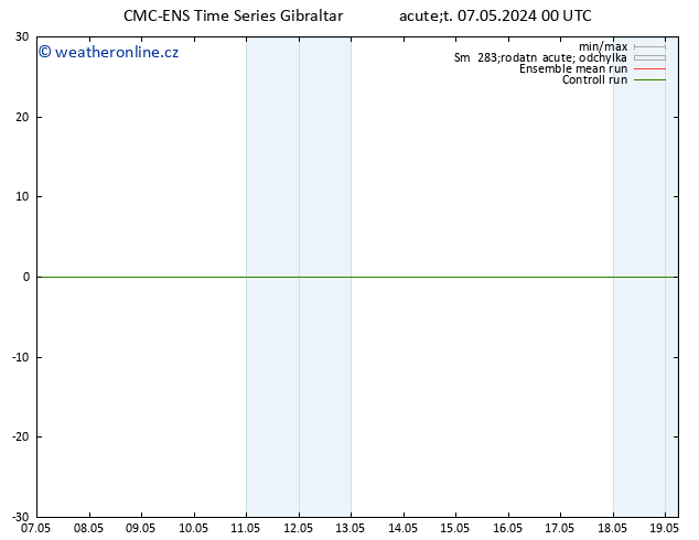 Height 500 hPa CMC TS Út 07.05.2024 00 UTC