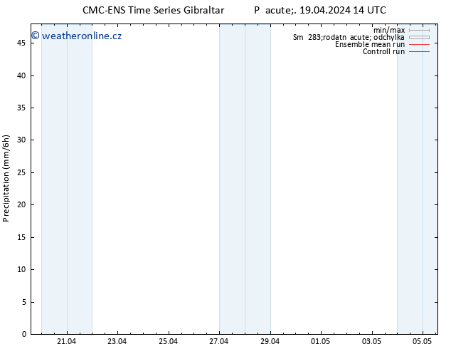 Srážky CMC TS Po 29.04.2024 14 UTC