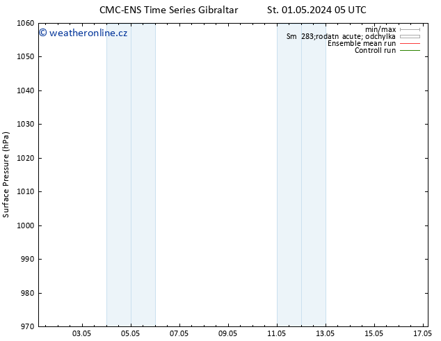 Atmosférický tlak CMC TS So 04.05.2024 05 UTC