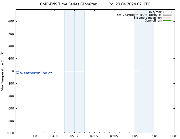 Nejvyšší teplota (2m) CMC TS Út 30.04.2024 02 UTC