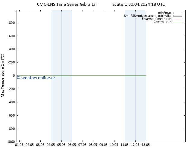 Nejvyšší teplota (2m) CMC TS St 01.05.2024 18 UTC