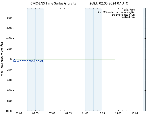 Nejvyšší teplota (2m) CMC TS Čt 02.05.2024 19 UTC