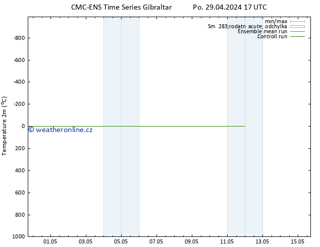 Temperature (2m) CMC TS Po 29.04.2024 17 UTC