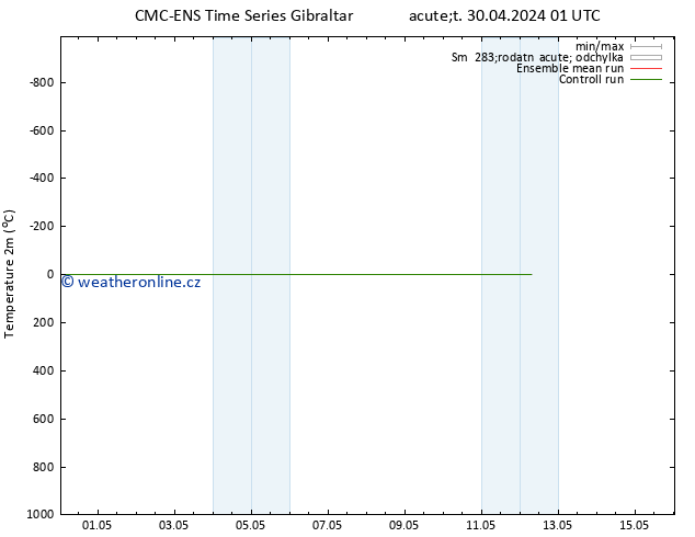 Temperature (2m) CMC TS Út 30.04.2024 01 UTC