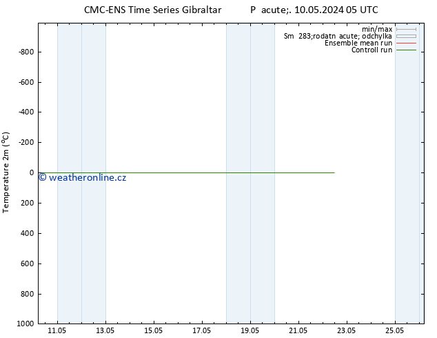 Temperature (2m) CMC TS So 11.05.2024 11 UTC