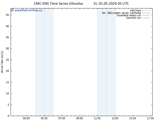 Surface wind CMC TS Čt 02.05.2024 05 UTC