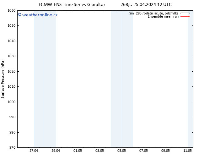 Atmosférický tlak ECMWFTS So 27.04.2024 12 UTC