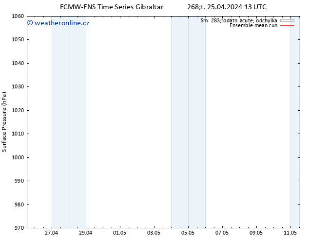 Atmosférický tlak ECMWFTS Pá 26.04.2024 13 UTC