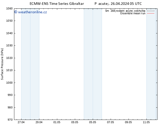 Atmosférický tlak ECMWFTS So 27.04.2024 05 UTC