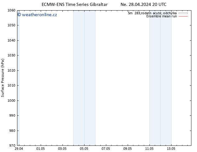 Atmosférický tlak ECMWFTS Po 29.04.2024 20 UTC