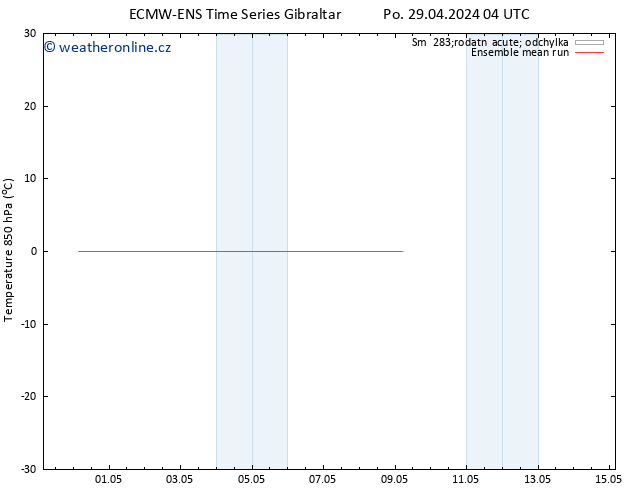 Temp. 850 hPa ECMWFTS Út 30.04.2024 04 UTC