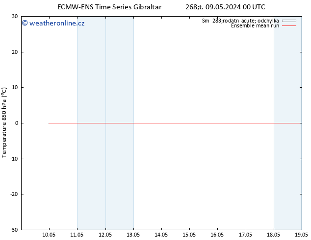 Temp. 850 hPa ECMWFTS Pá 10.05.2024 00 UTC