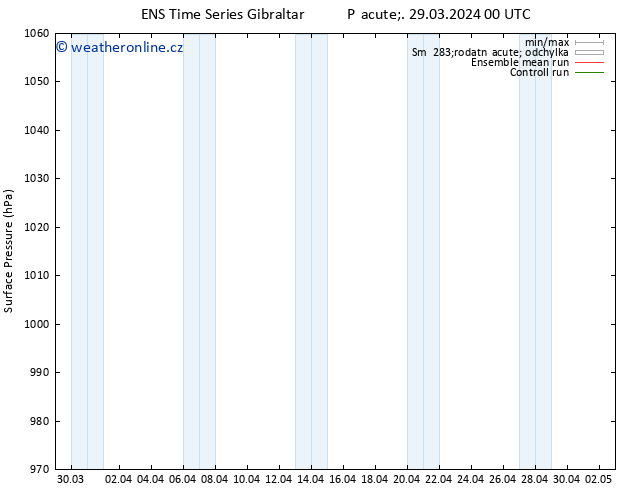 Atmosférický tlak GEFS TS So 30.03.2024 00 UTC