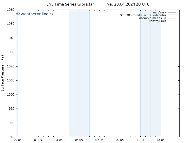 Atmosférický tlak GEFS TS Po 29.04.2024 20 UTC