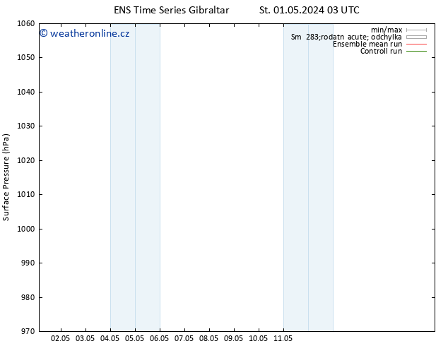 Atmosférický tlak GEFS TS St 08.05.2024 09 UTC