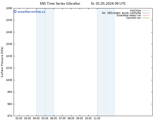 Atmosférický tlak GEFS TS Út 07.05.2024 21 UTC