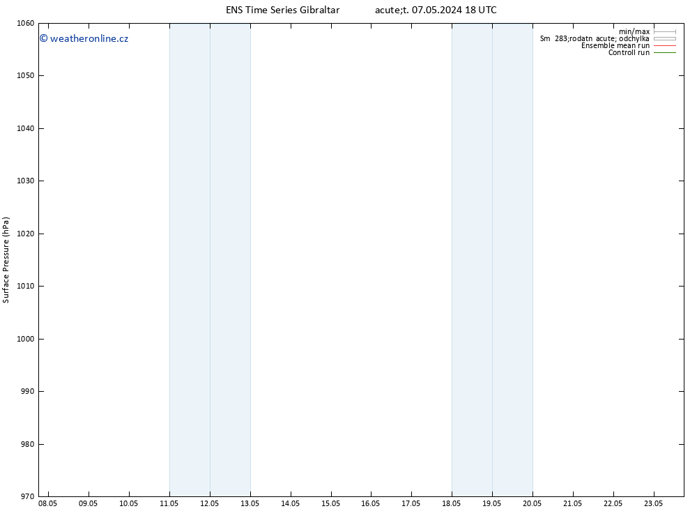Atmosférický tlak GEFS TS St 08.05.2024 00 UTC