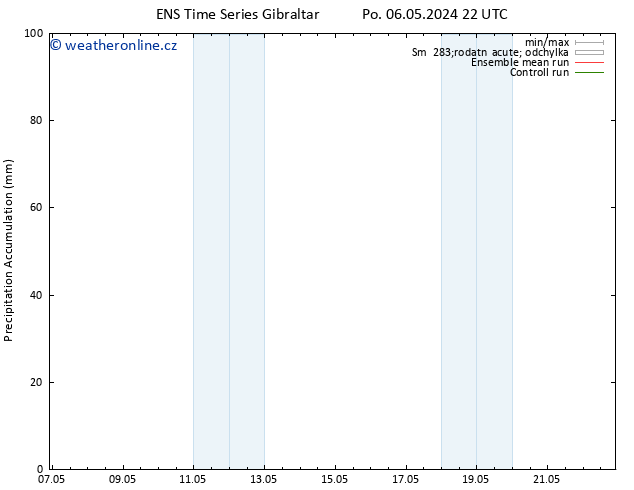 Precipitation accum. GEFS TS Út 07.05.2024 04 UTC