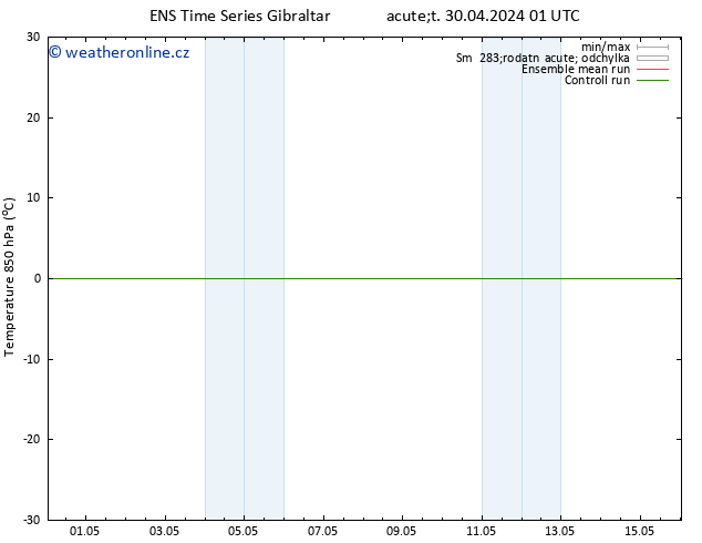 Temp. 850 hPa GEFS TS Ne 05.05.2024 19 UTC