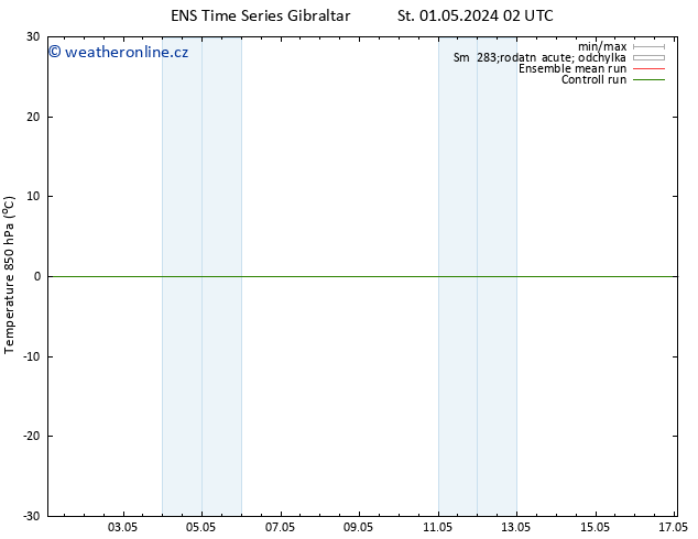 Temp. 850 hPa GEFS TS Ne 05.05.2024 08 UTC