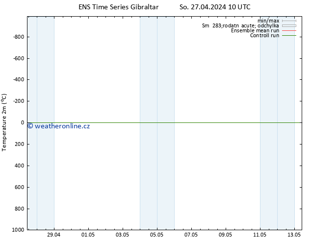 Temperature (2m) GEFS TS So 27.04.2024 10 UTC