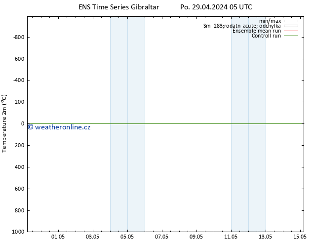 Temperature (2m) GEFS TS St 15.05.2024 05 UTC